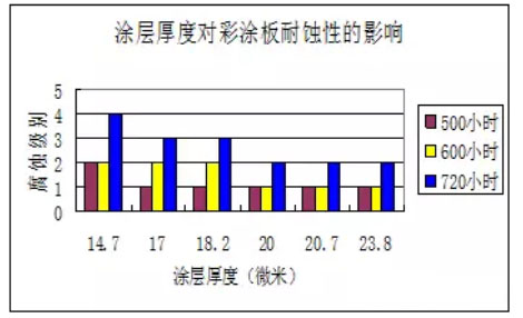 權(quán)威解讀寶鋼彩板最常問(wèn)的十一個(gè)問(wèn)題(一）