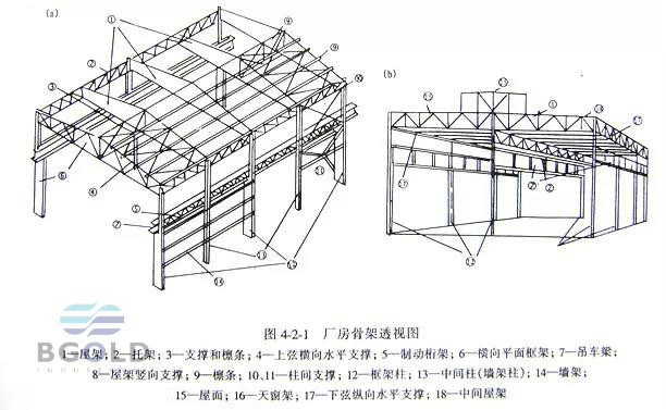 實用的鋼結構安裝經驗—你應該注意的細節(jié)