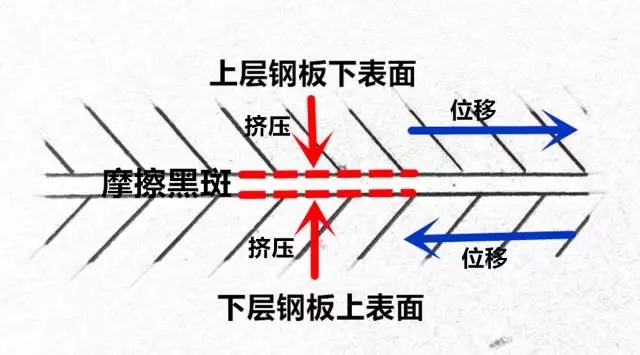 你真的懂【摩擦黑斑】嗎？